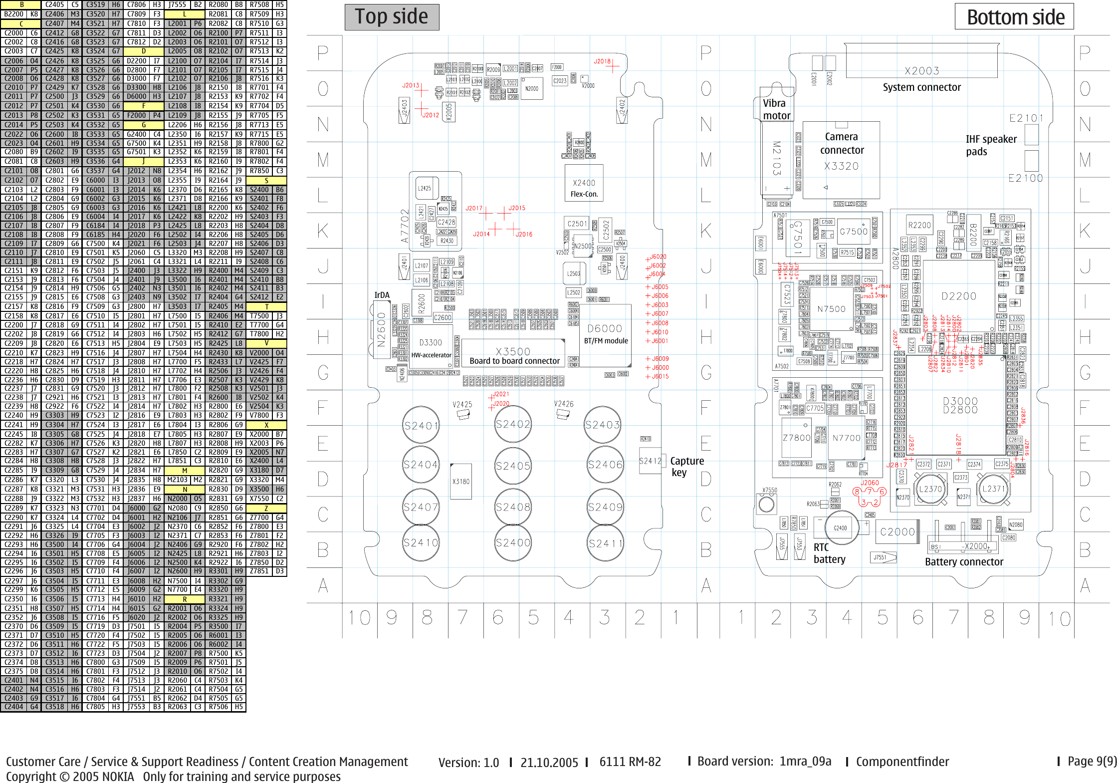 Page 9 of 9 - Munich_0.1 Nokia 6111 Rm-82 Service Schematics V1