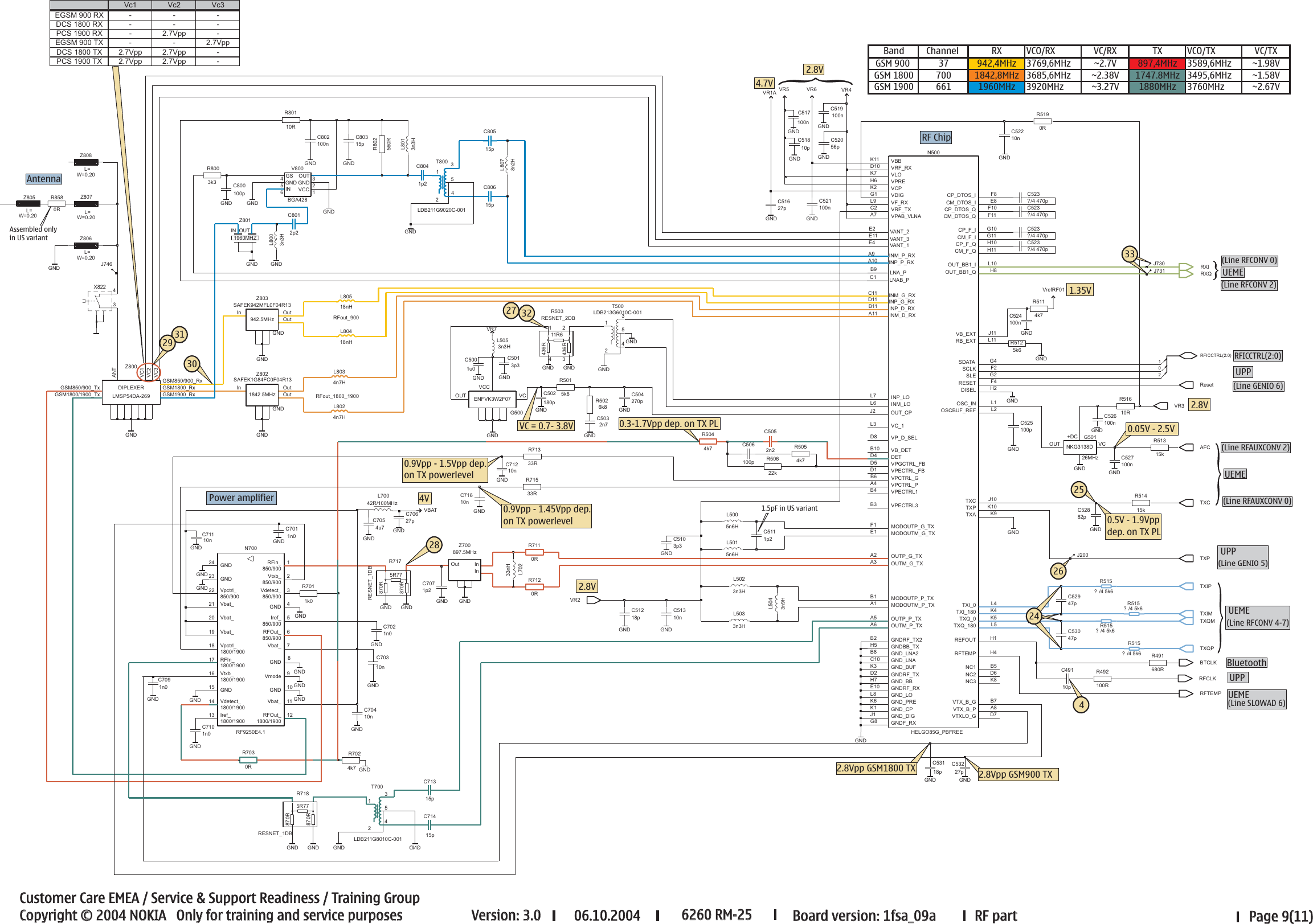 Page 7 of 8 - 6260_RM-25_schematics_3_0 Nokia 6260 Rm-25 Schematics