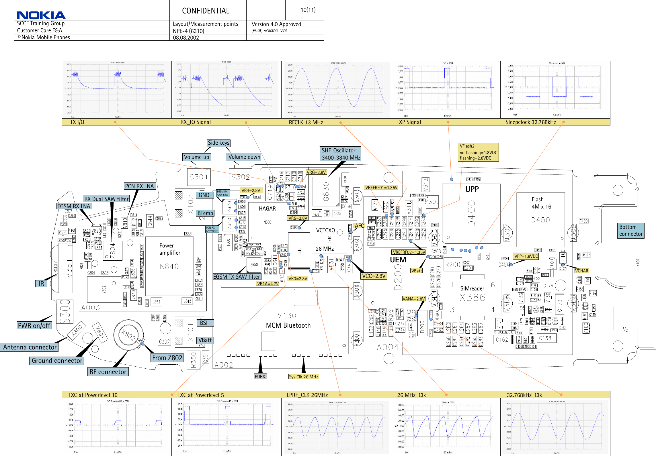 Page 10 of 11 - C Nokia 6310 Npe-4 Schematics