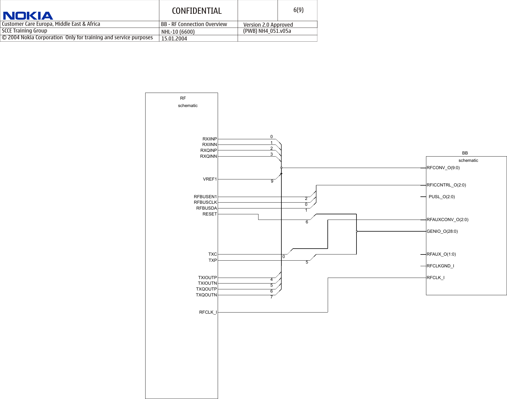 Page 6 of 9 - 6600_NHL-10_schematics_2_0 Nokia 6600 Nhl-10 Schematics