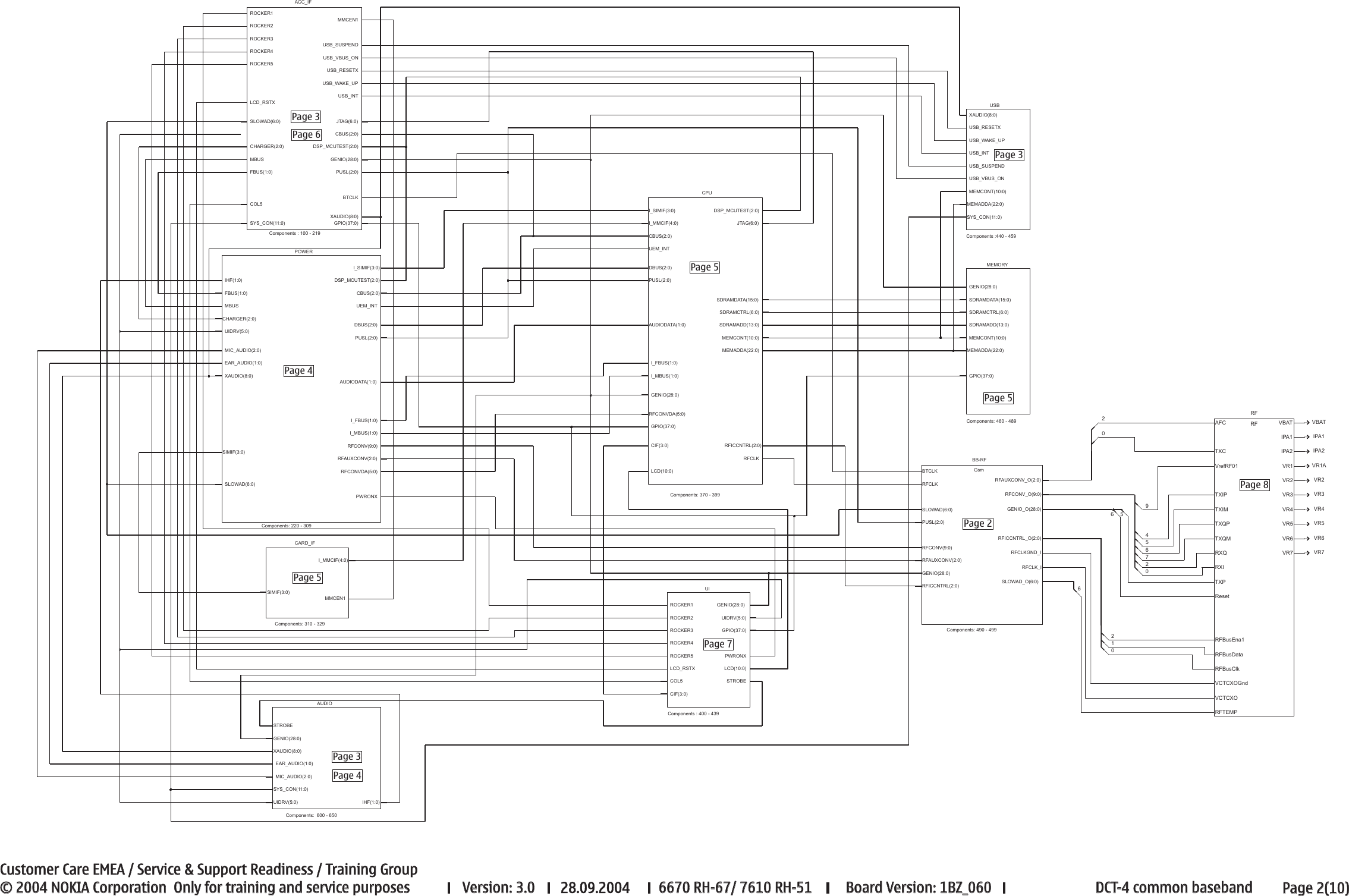 Page 2 of 10 - 6670_RH-67_7610_RH-51_schemat... Nokia 6670 Rh-67, 7610 Rh-51 Service Schematics