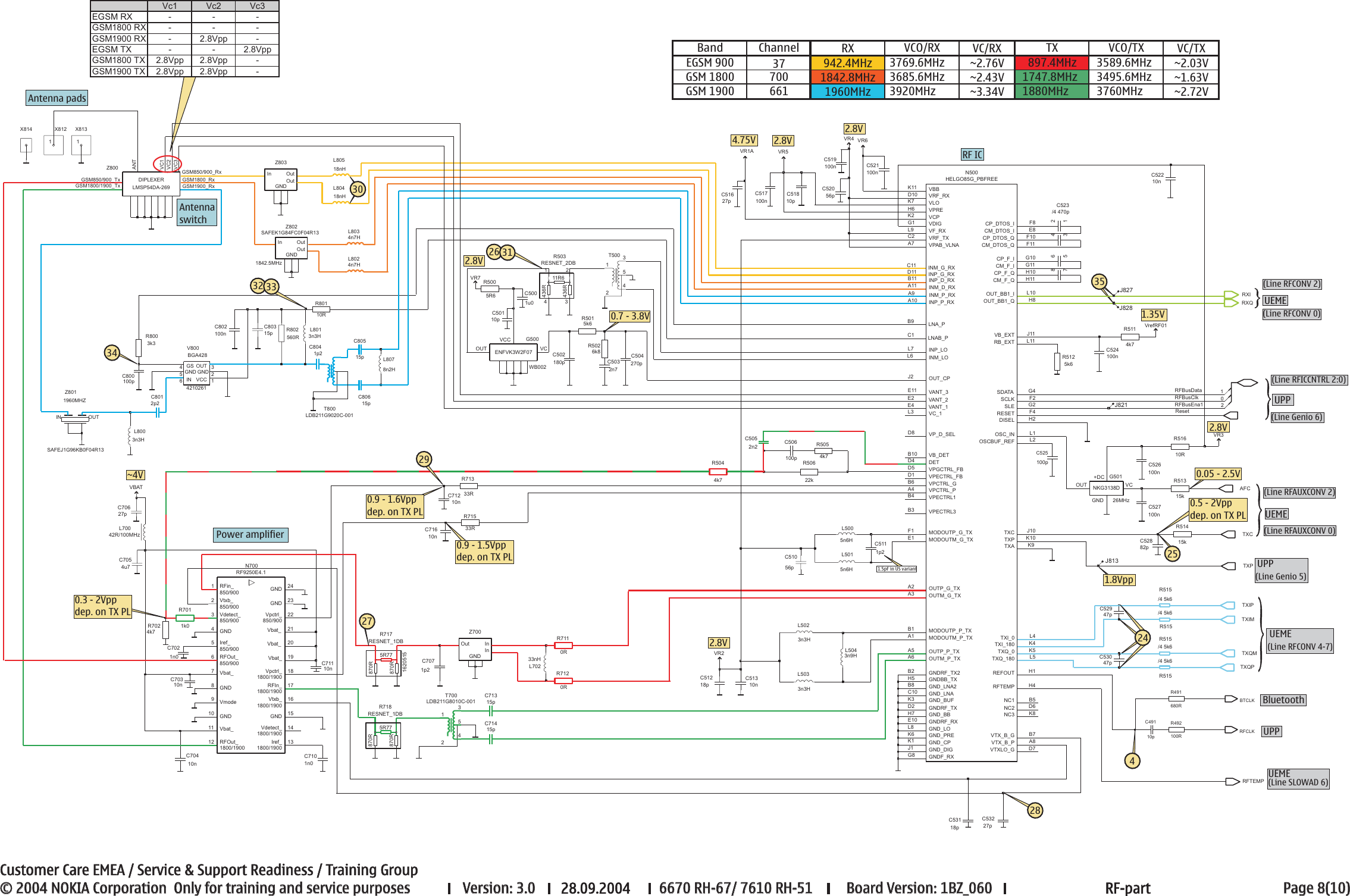 Page 8 of 10 - 6670_RH-67_7610_RH-51_schemat... Nokia 6670 Rh-67, 7610 Rh-51 Service Schematics