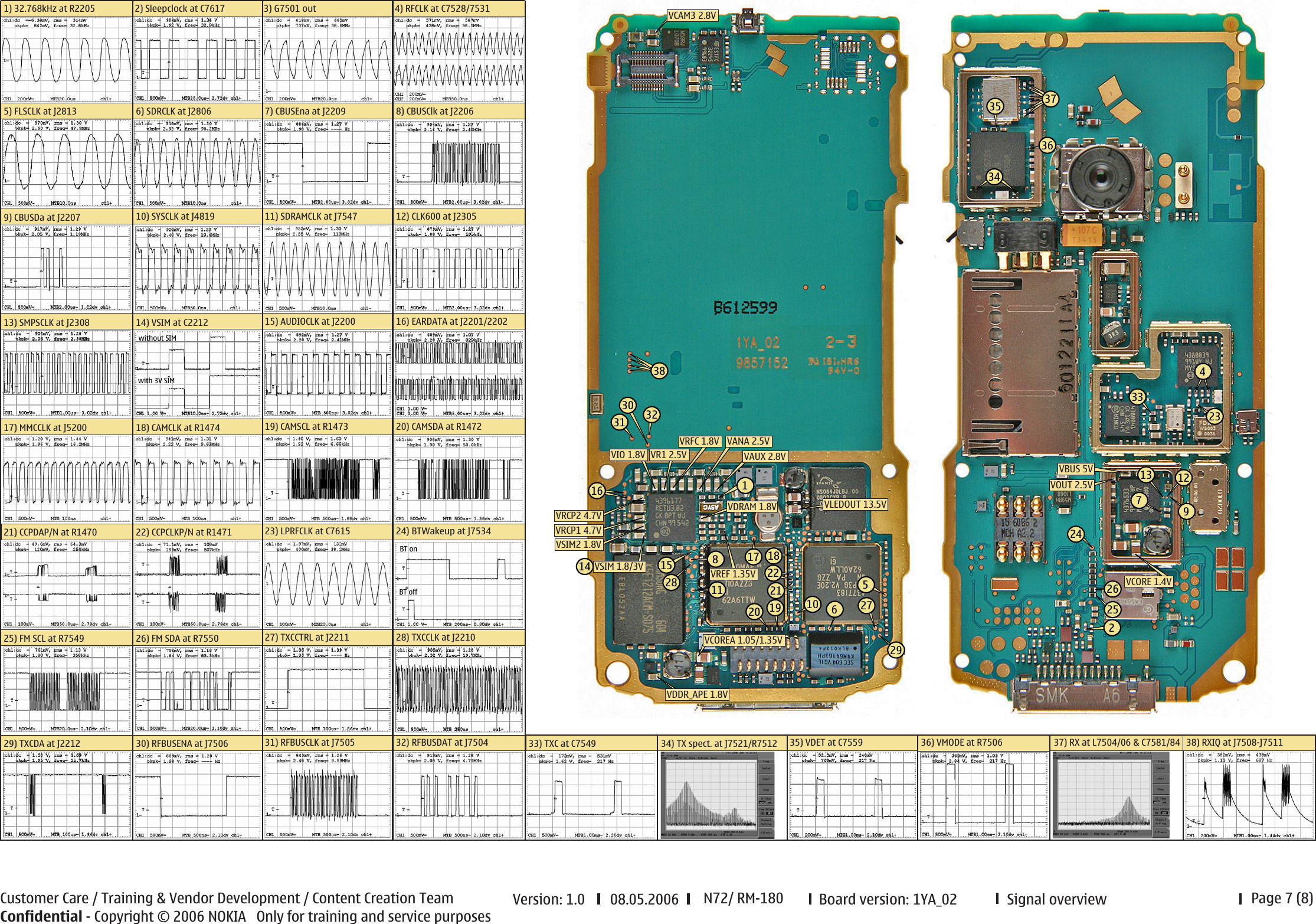 Page 7 of 8 - N91 Schematics Nokia N72 Rm-180 Service V1