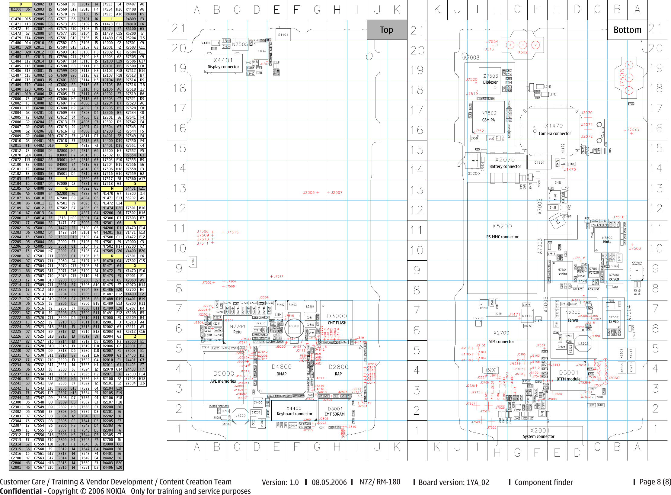 Page 8 of 8 - N91 Schematics Nokia N72 Rm-180 Service V1