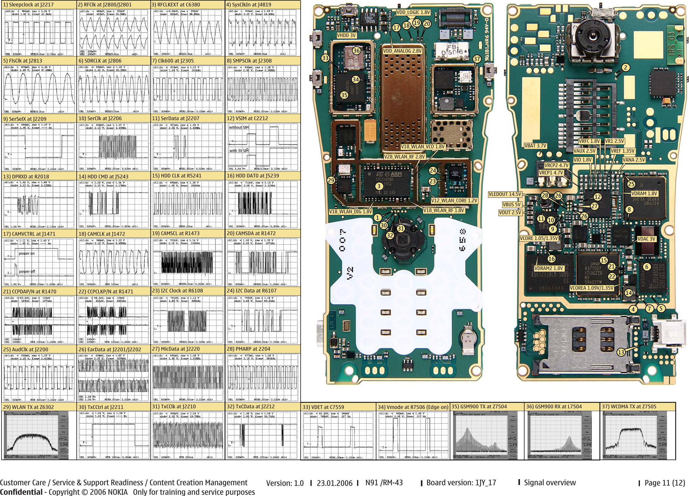 Page 11 of 12 - N91 Schematics Nokia Rm-43 Service