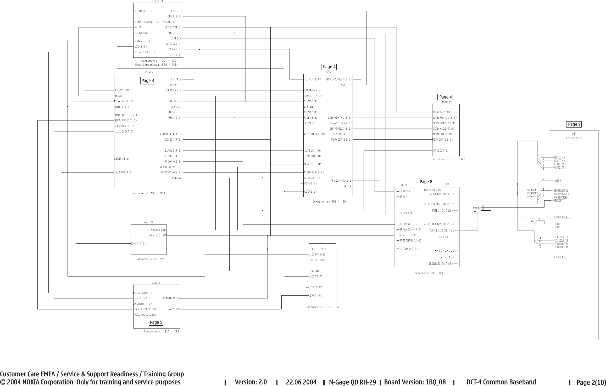 Page 2 of 10 - Ngageqd_schematics_V2_0 Nokia N-gage Rh-29 Service Schematics