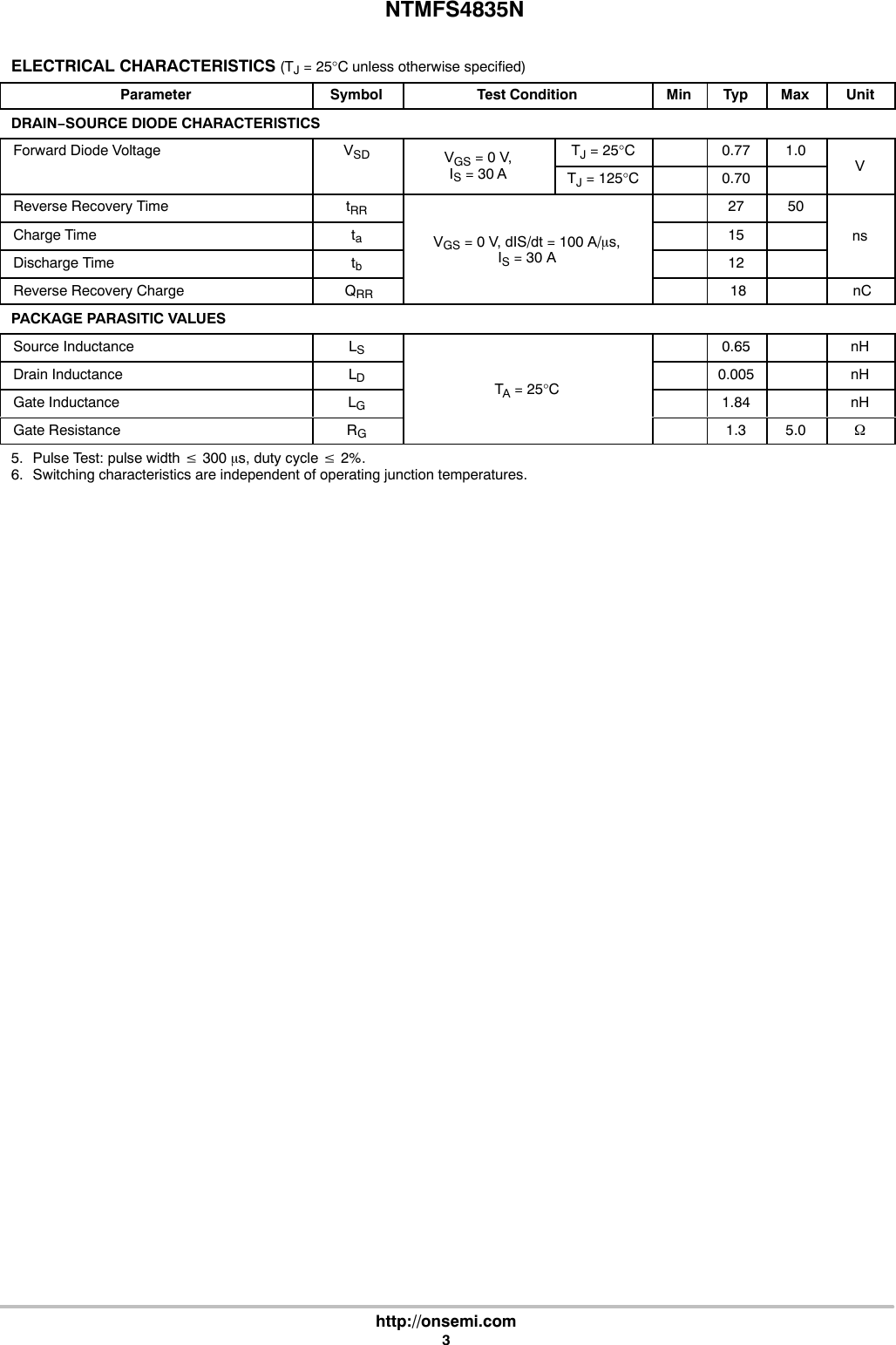 Page 3 of 8 - NTMFS4835N - Datasheet. Www.s-manuals.com. R7 On