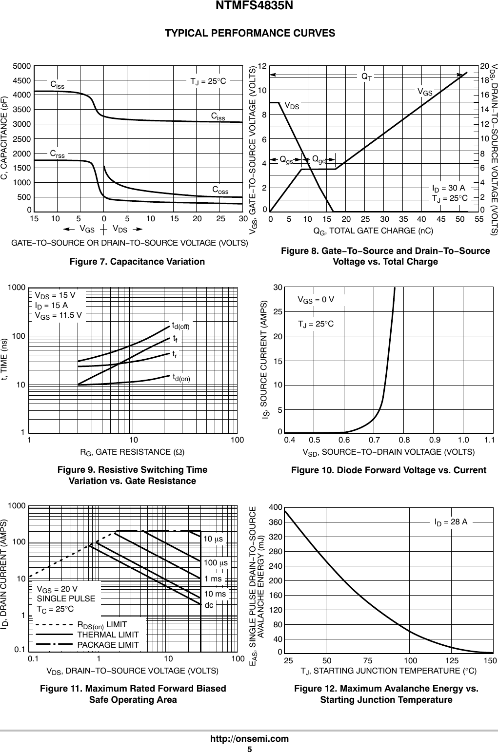 Page 5 of 8 - NTMFS4835N - Datasheet. Www.s-manuals.com. R7 On