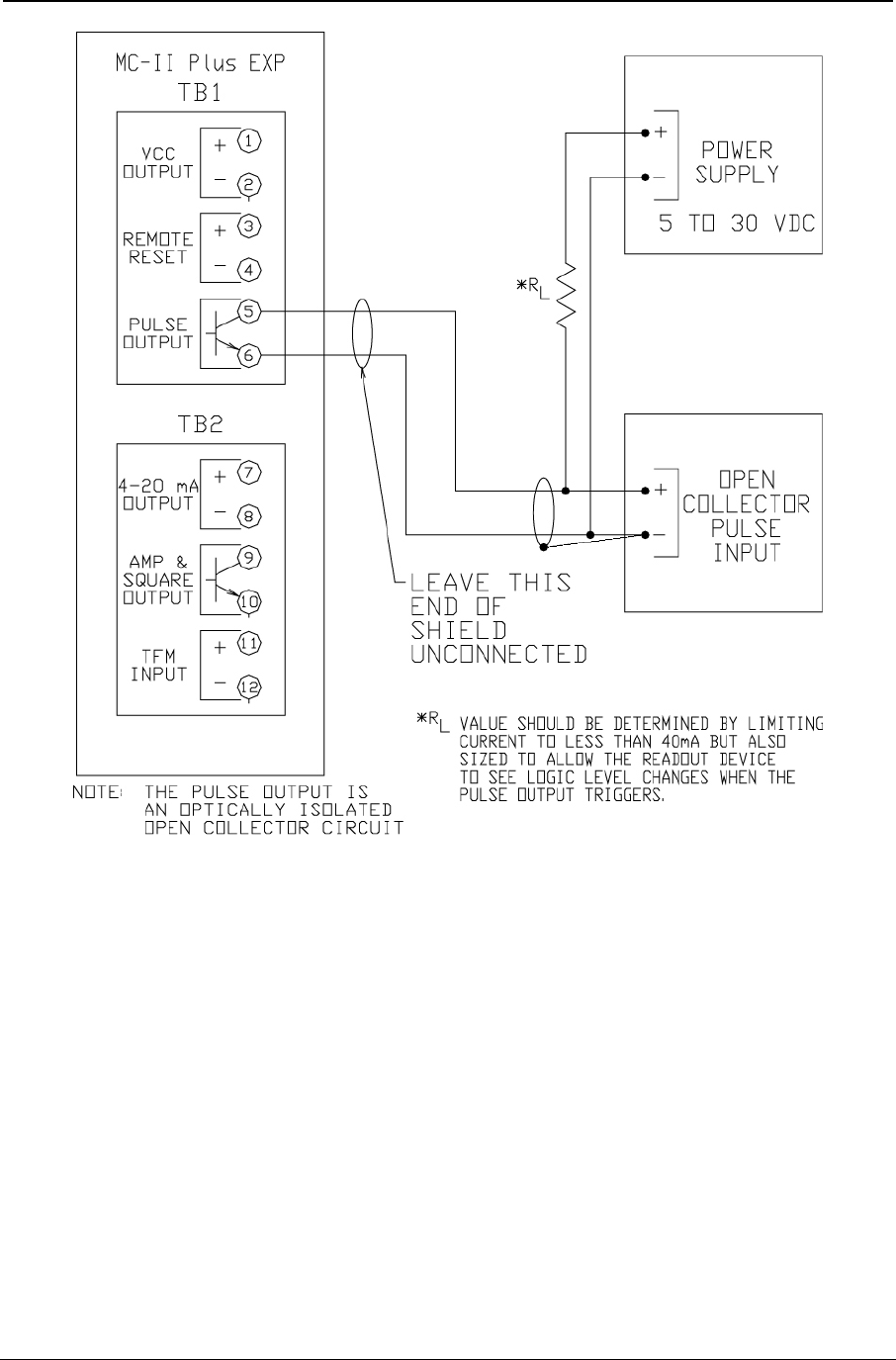 MC II Plus EXP User Manual 100 Nuflo Flow Analyzer MCII Um