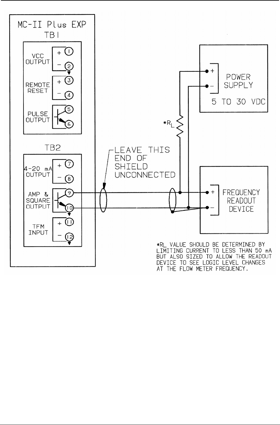 MC II Plus EXP User Manual 100 Nuflo Flow Analyzer MCII Um