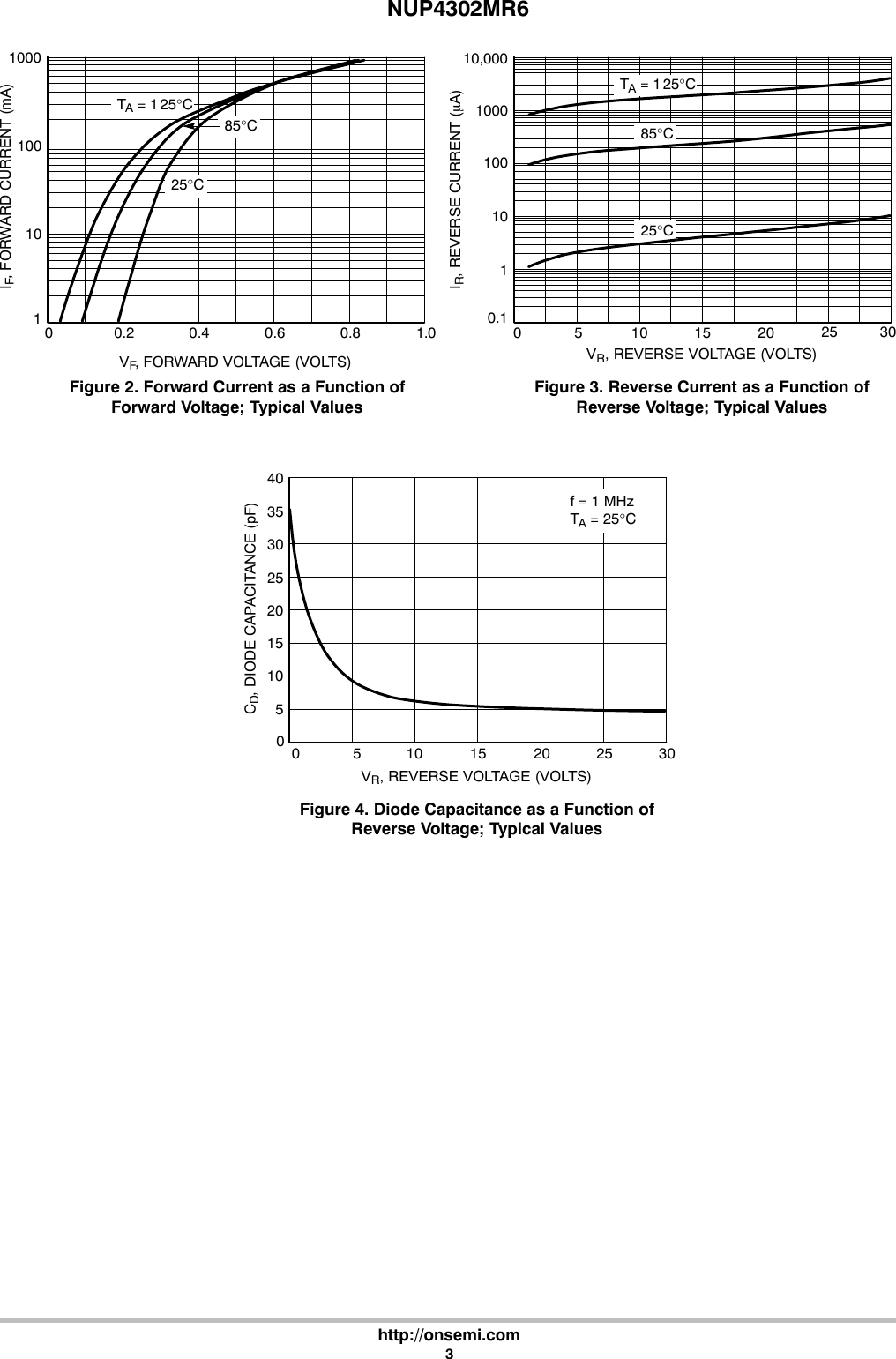 Page 3 of 5 - NUP4302MR6 - Datasheet. Www.s-manuals.com. On
