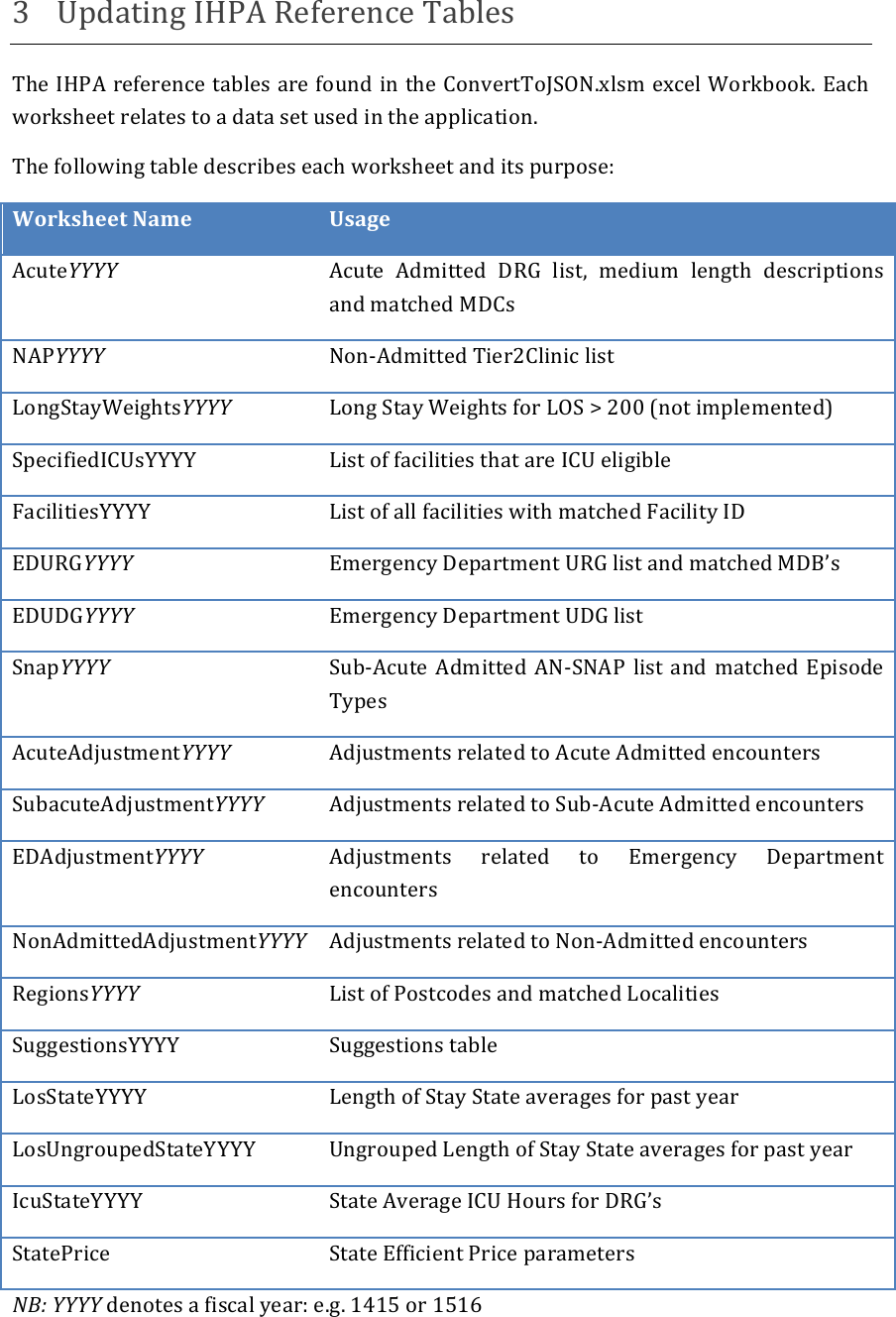 Page 6 of 9 - Nwau-calcualator-administration-guide