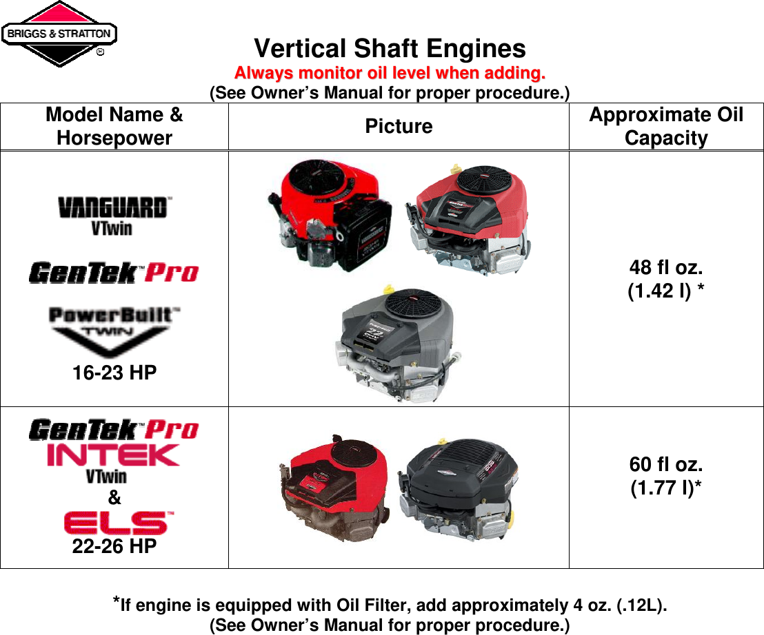 Briggs And Stratton Engine Oil Capacity Chart