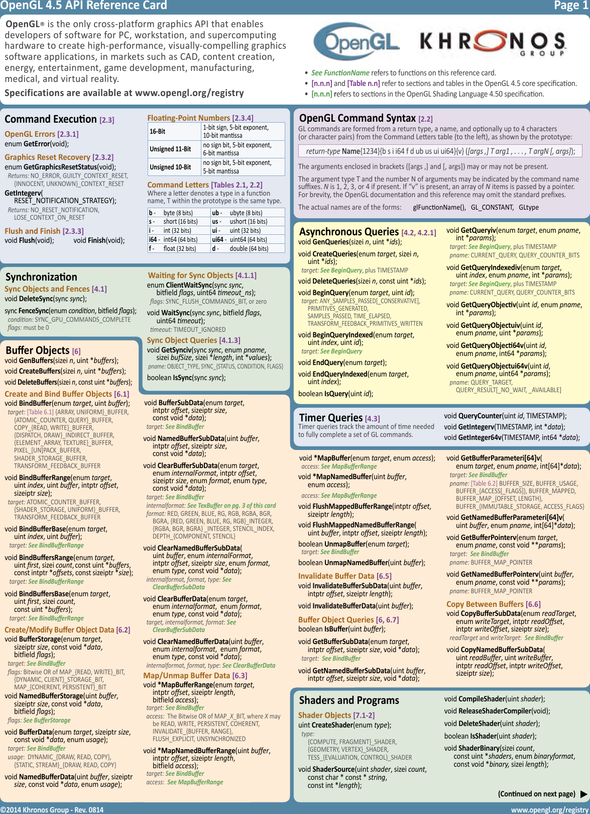 Opengl 45 reference guide