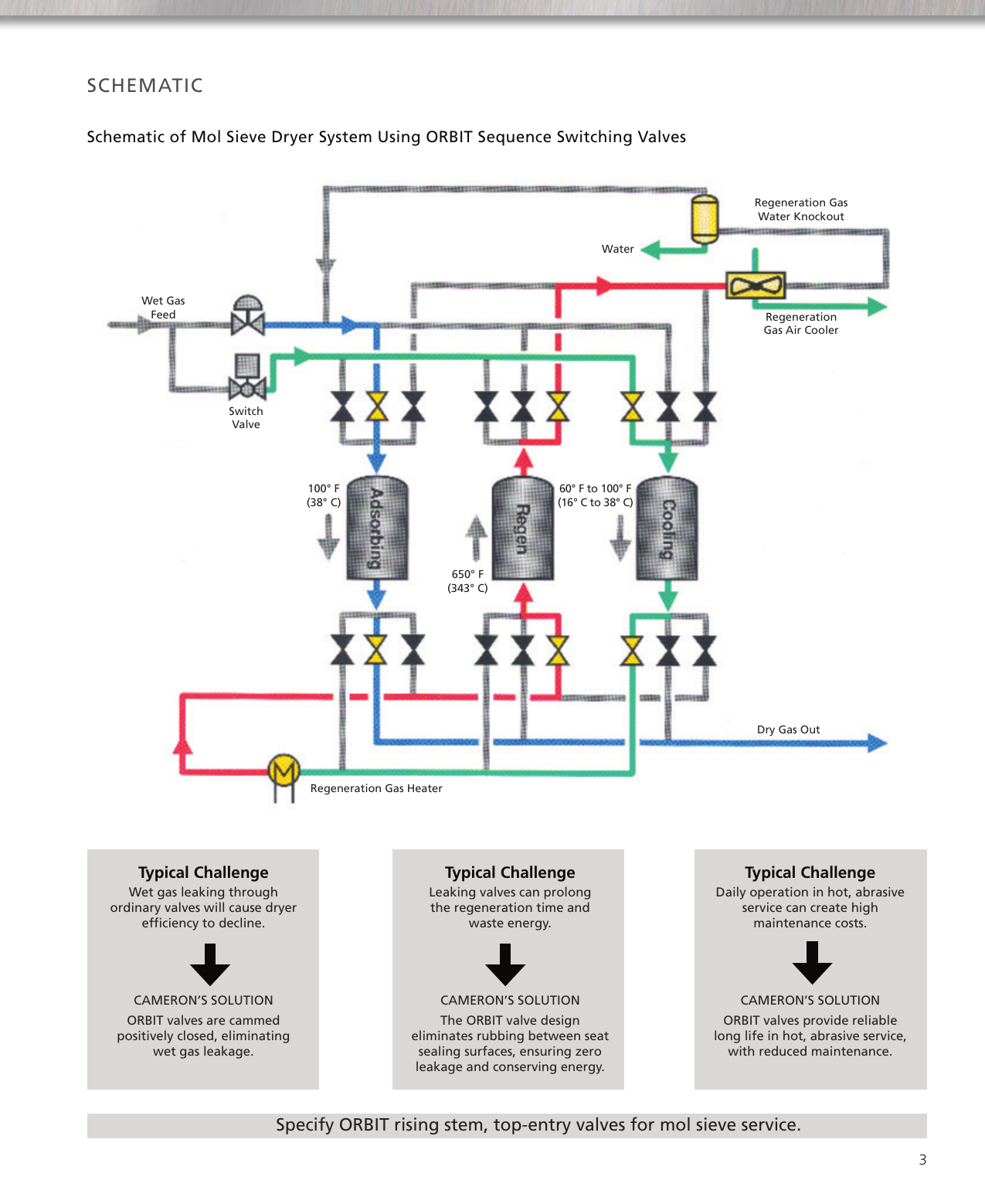 Page 5 of 8 - ORBIT Valves For Mol Sieve Dryers Orbit-valves-for-mol-sieve-dryers