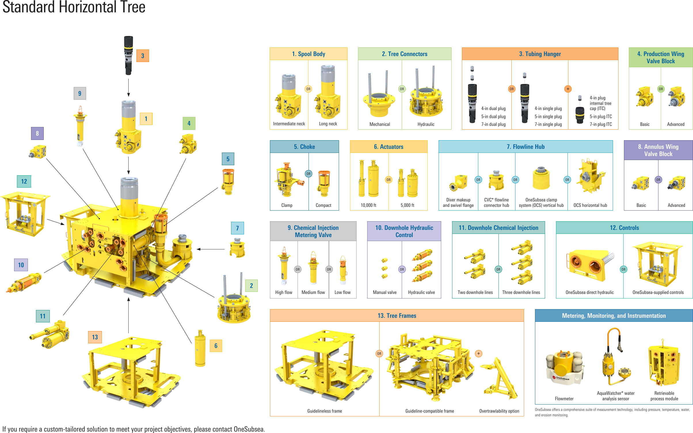 Page 6 of 9 - Standard Horizontal Subsea Trees Brochure Oss-standard-horizontal-subsea-trees-brochure