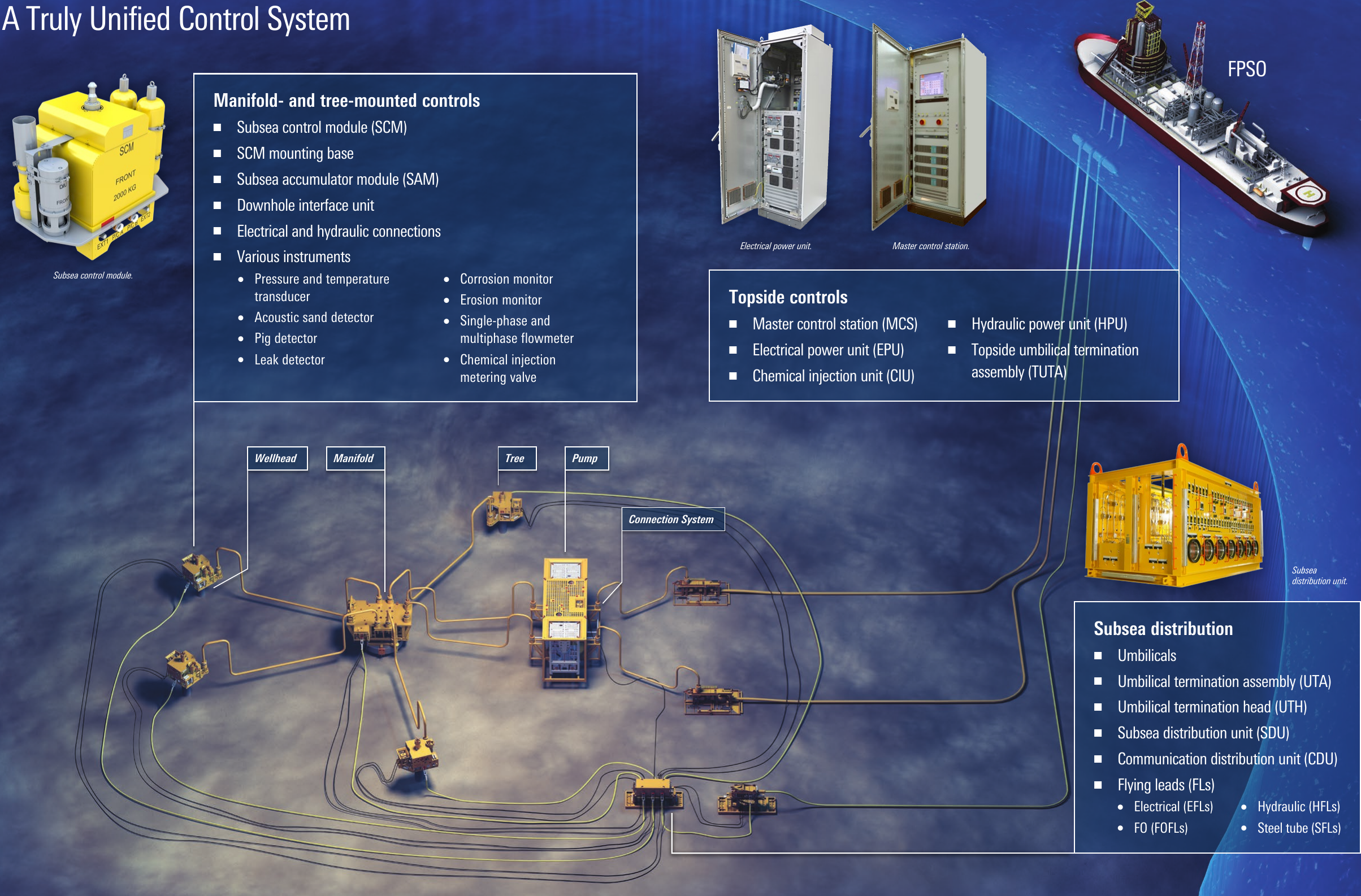 Page 6 of 9 - Standard Subsea Control Systems Brochure Oss-standard-subsea-controls-brochure