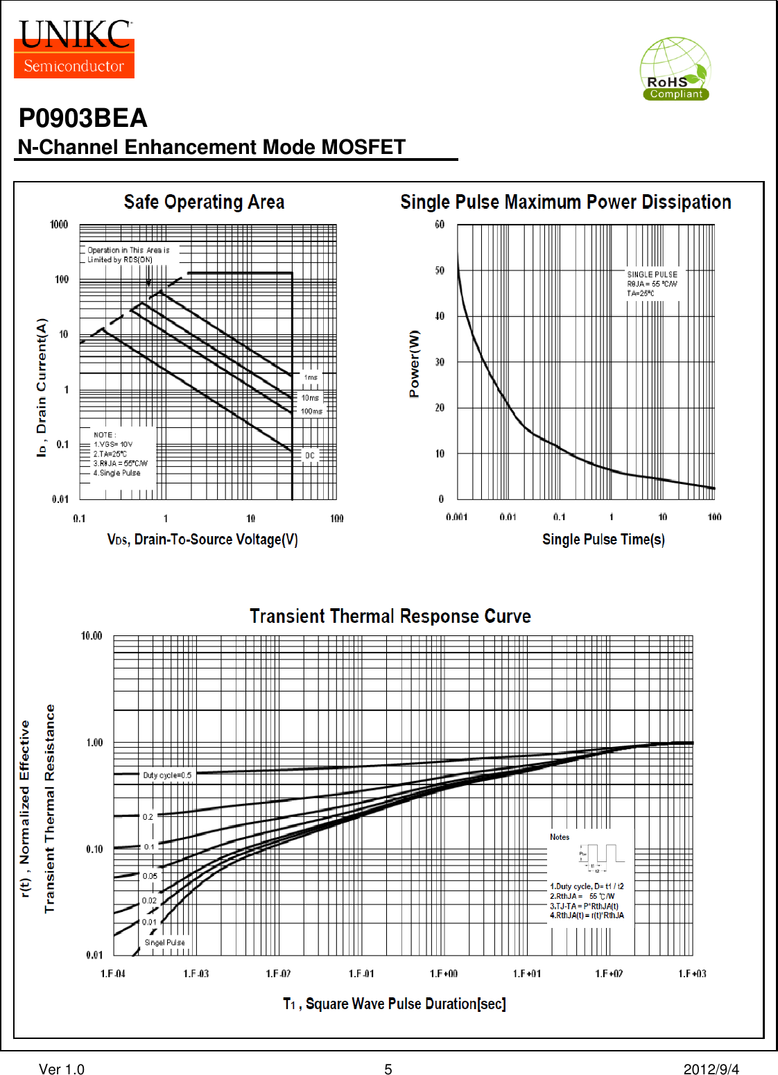 P0903BEA Datasheet. Www.s manuals.com. R1 Uniks