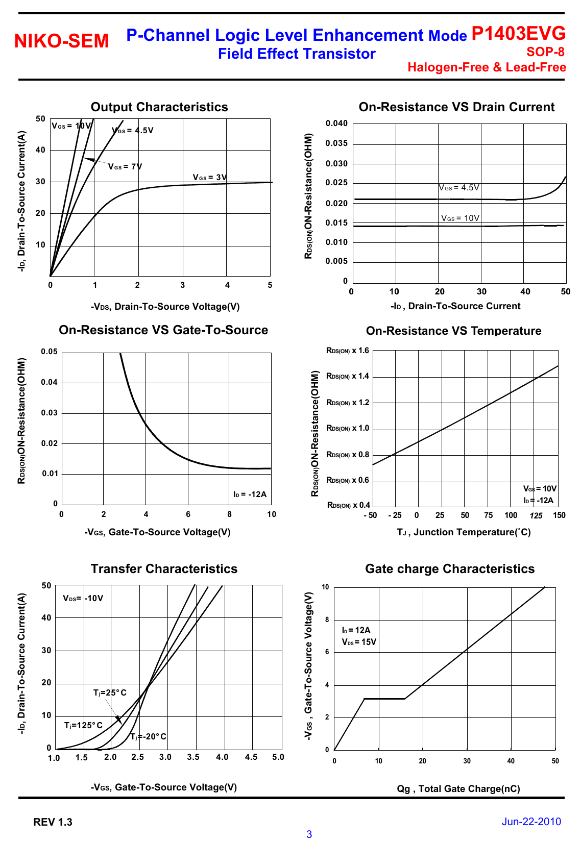 Page 3 of 6 - P1403EVG - Datasheet. Www.s-manuals.com. R1.3 Niko