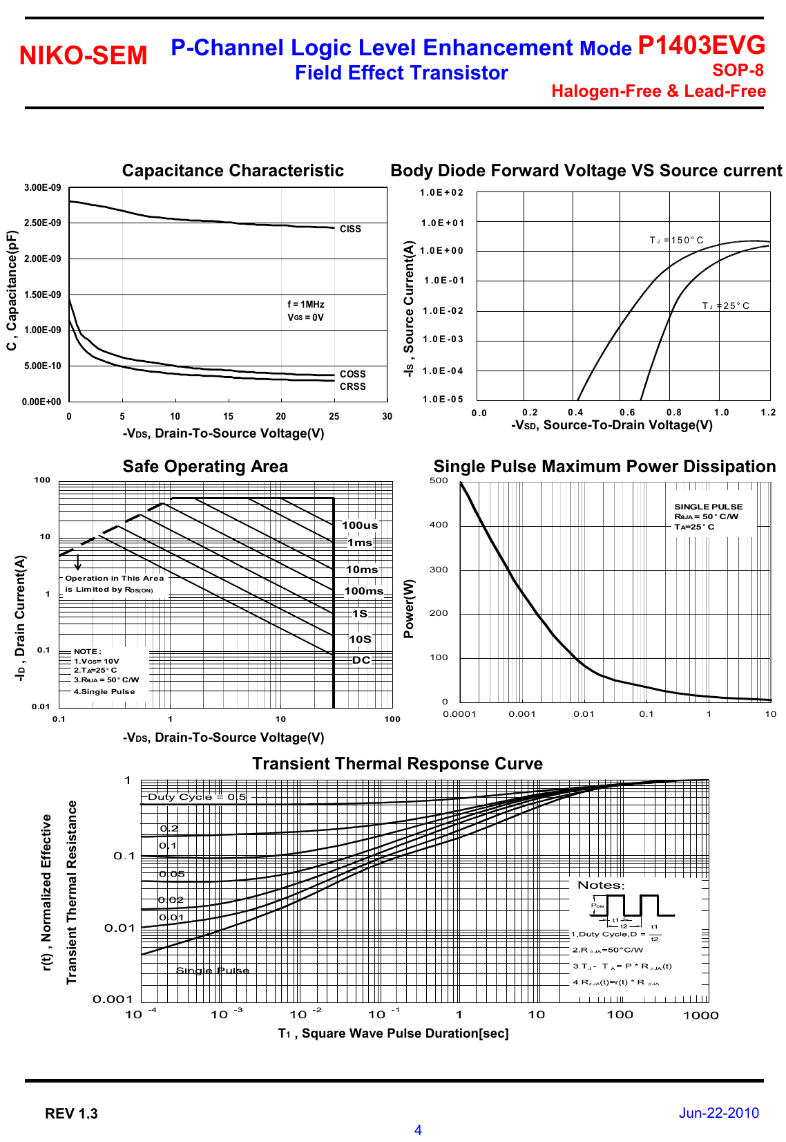 Page 4 of 6 - P1403EVG - Datasheet. Www.s-manuals.com. R1.3 Niko