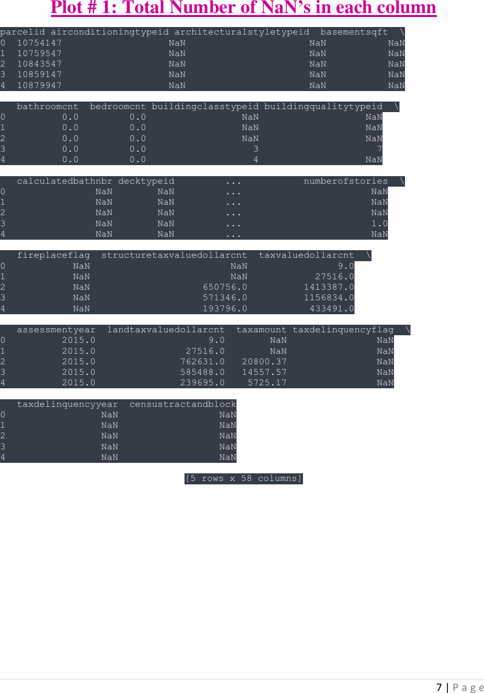 Page 7 of 12 - P5-Manual For Zillow