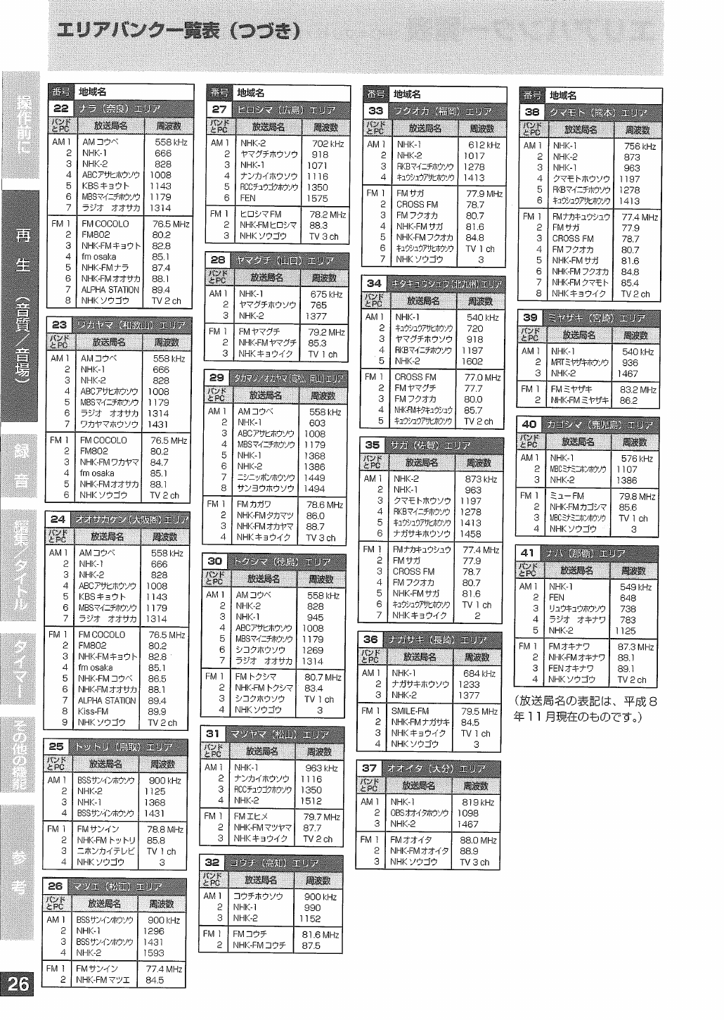 Panasonic Rxmdx1 Panasonic Rxmdx1