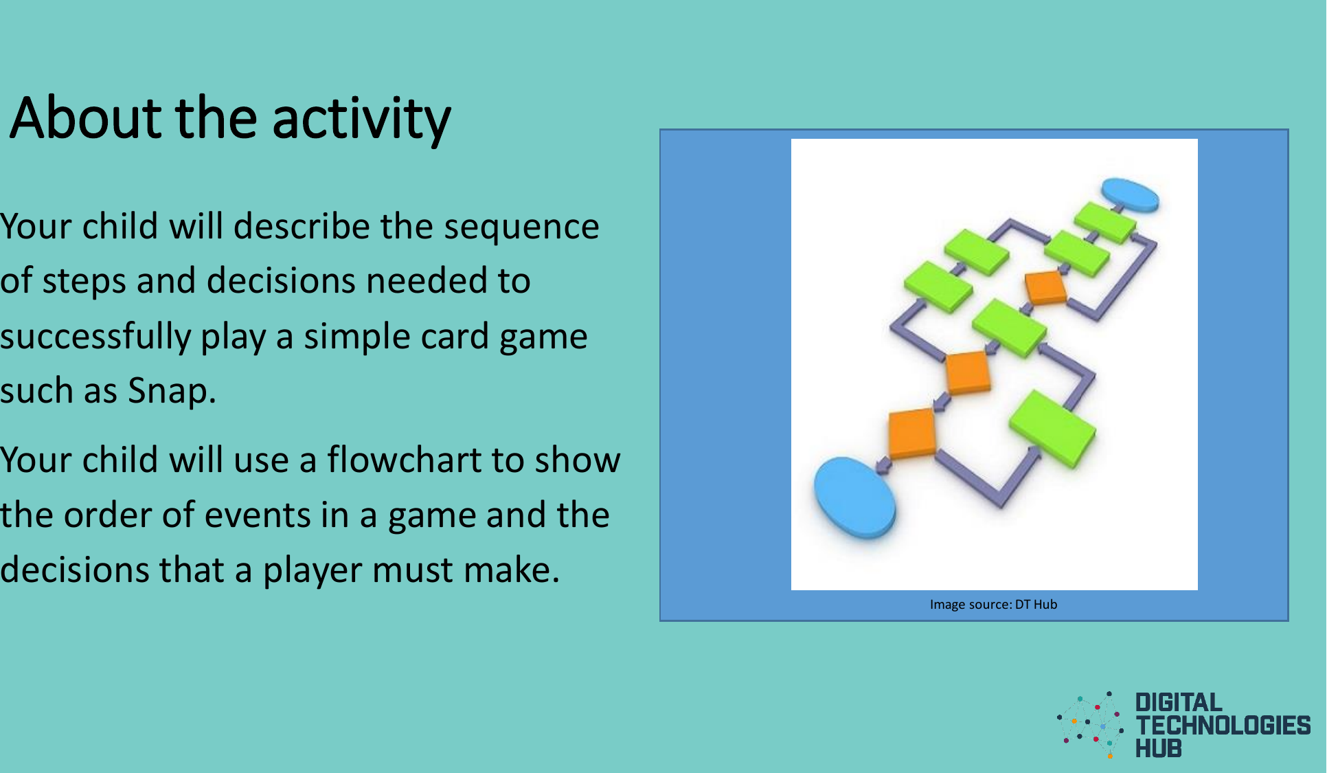 Page 4 of 10 - Presentation Parent-guide-flow-chart