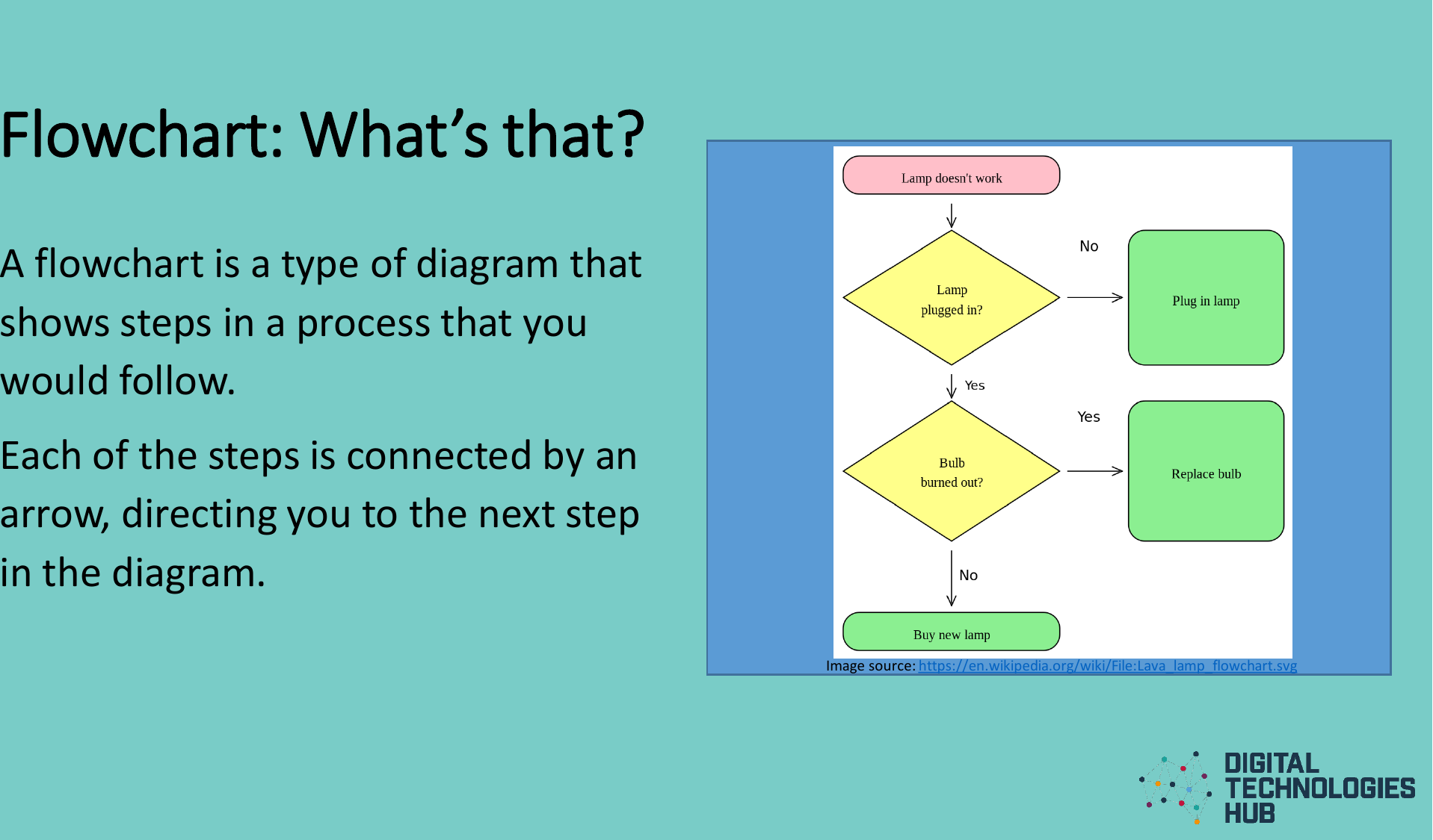 Page 5 of 10 - Presentation Parent-guide-flow-chart
