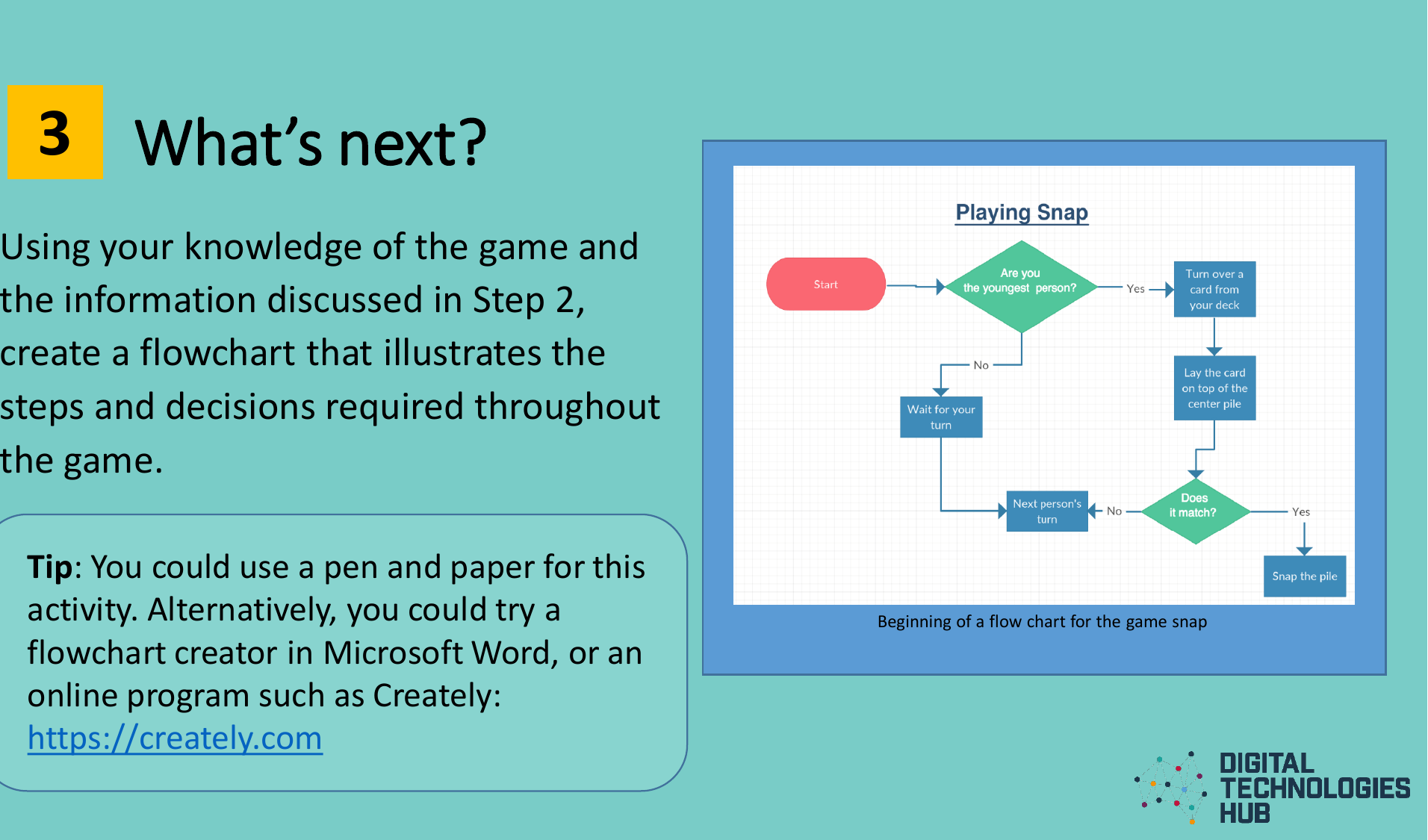 Page 8 of 10 - Presentation Parent-guide-flow-chart