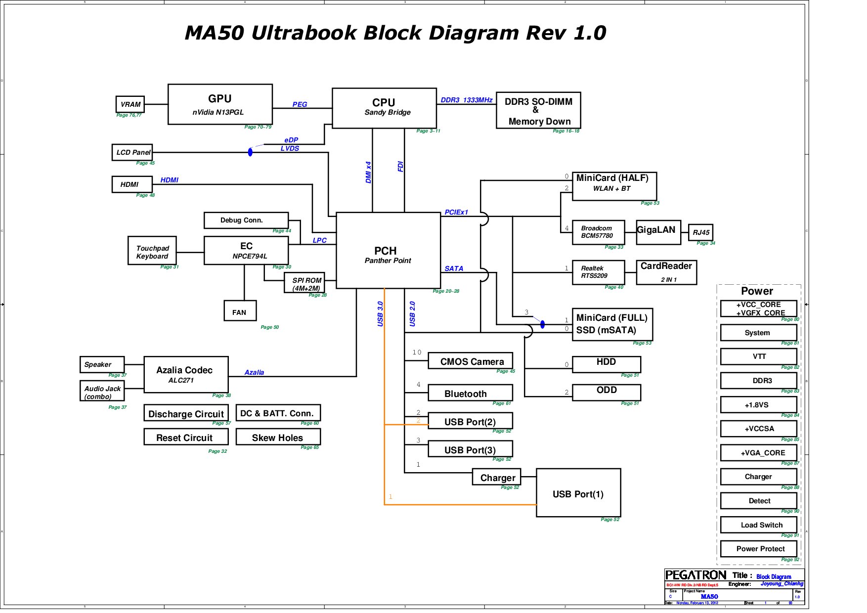 Схема платы ноутбука. Pegatron Rev 1.03 Acer. Схема материнской платы ноутбука Acer. Схема материнской платы Acer 3 Aspire-3. C[tvfматеринской платы ноутбука Acer.