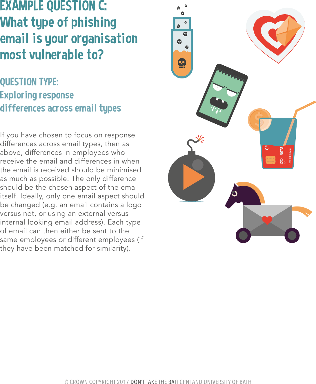 Page 7 of 9 - Phishing Simulations Guide