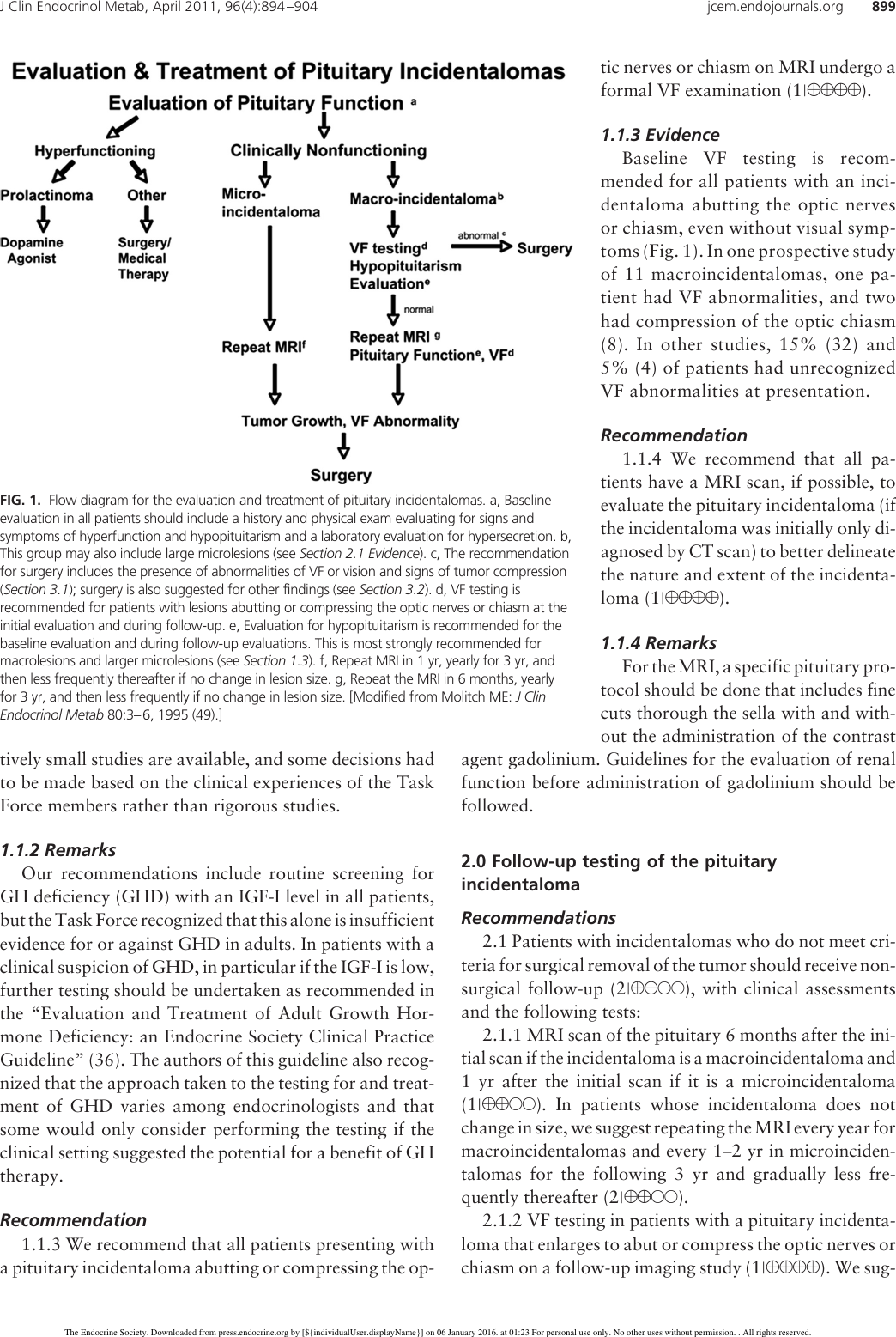 Page 6 of 11 - Pituitary Incidentaloma: An Endocrine Society Clinical Practice Guideline Incidentaloma Guide 2011