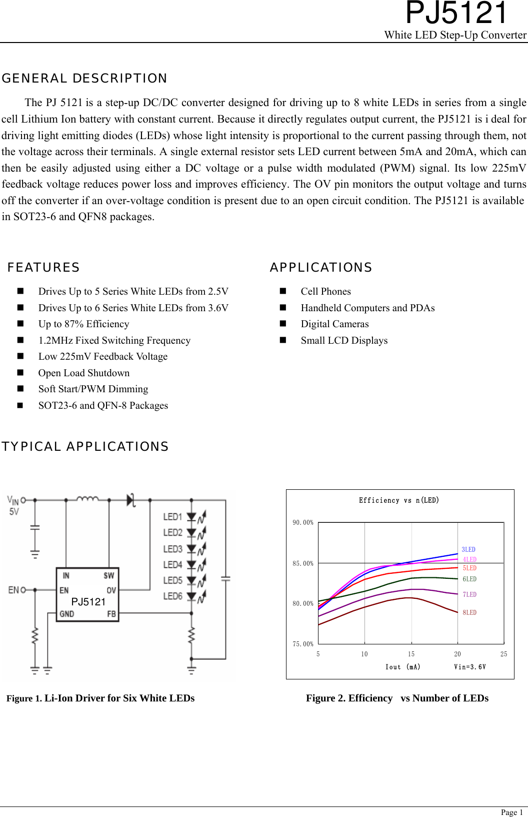 Page 1 of 8 - PJ5121 - Datasheet. Www.s-manuals.com. Noname