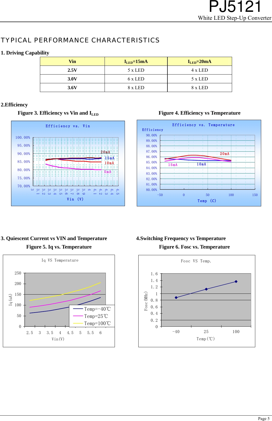 Page 5 of 8 - PJ5121 - Datasheet. Www.s-manuals.com. Noname