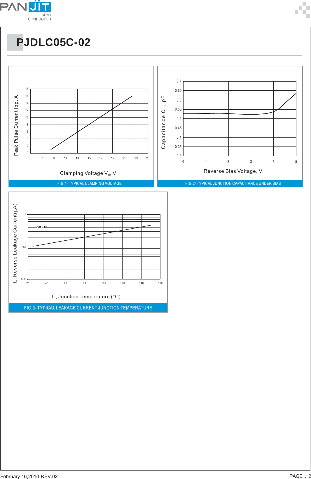 Page 2 of 6 - PJDLC05C-02 - Datasheet. Www.s-manuals.com. Panjit