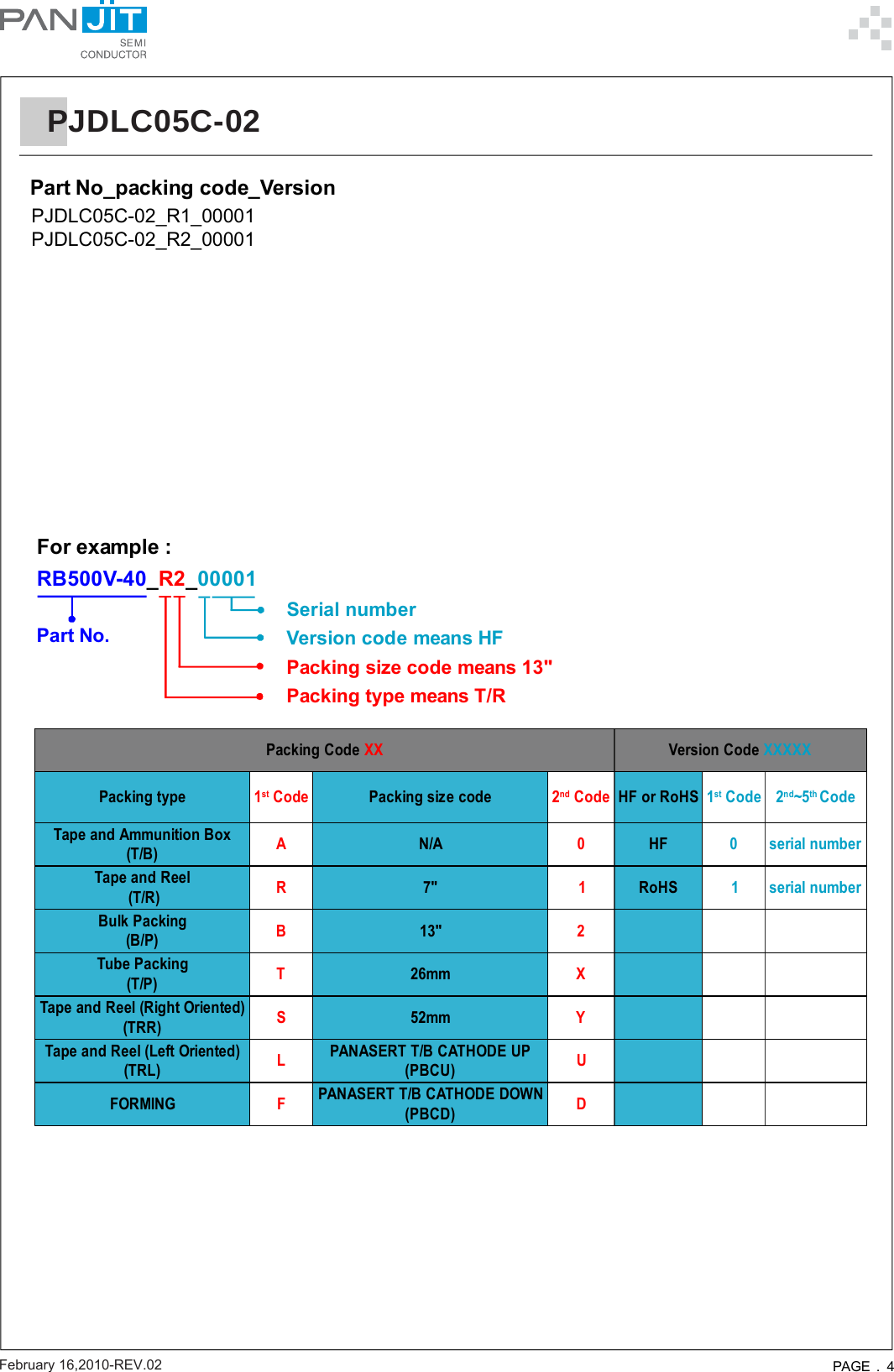 Page 4 of 6 - PJDLC05C-02 - Datasheet. Www.s-manuals.com. Panjit