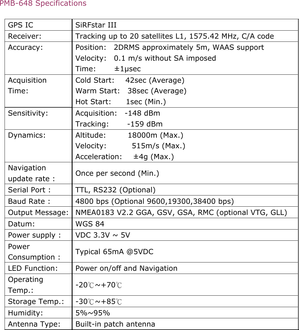 Page 2 of 2 - PMB-648_V0.1_brochure Pmb-648 Specification V01