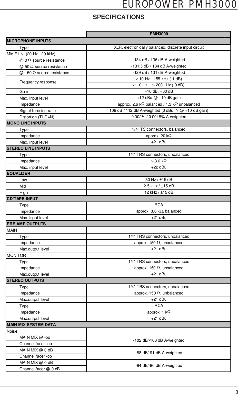 Page 3 of 4 - Behringer PMH3000 Specification Sheet P0229 S En