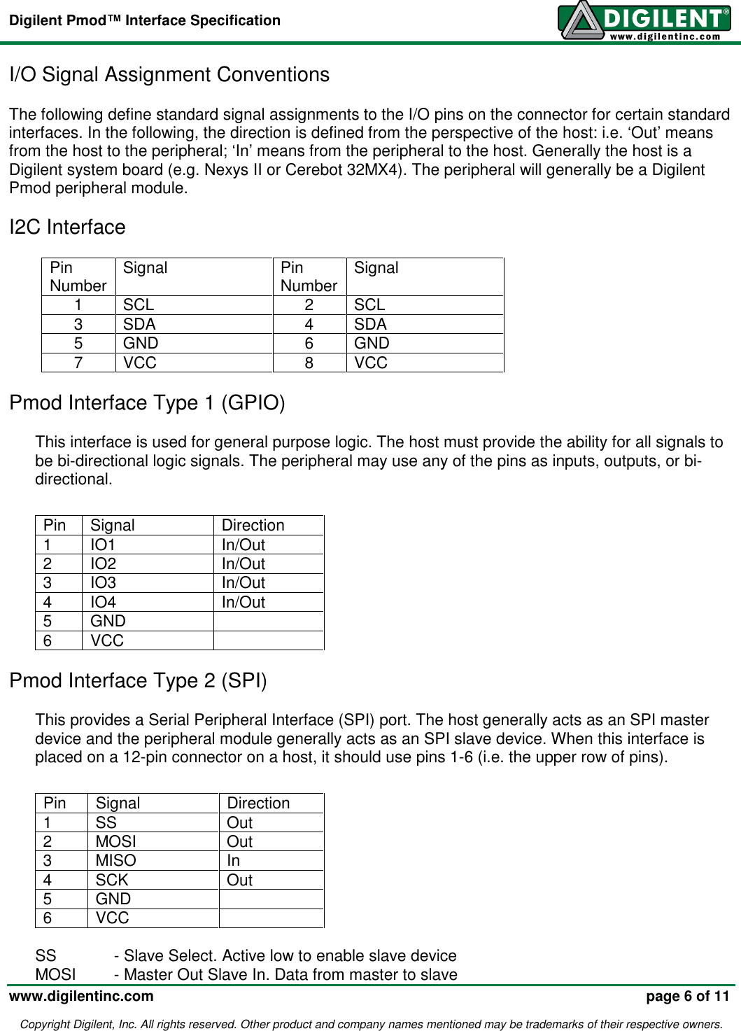 Page 6 of 11 - Digilent Pmod Interface Specification Manual
