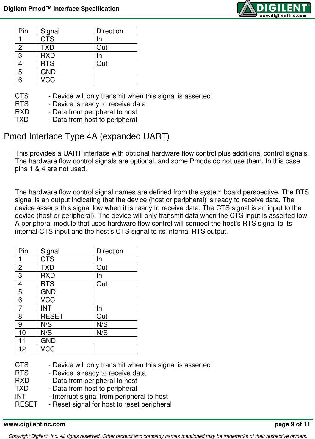 Page 9 of 11 - Digilent Pmod Interface Specification Manual