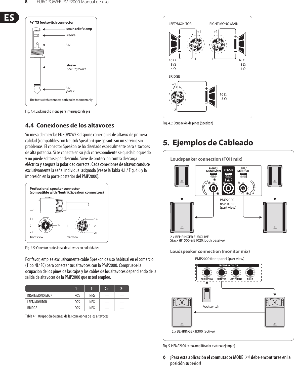 Page 8 of 11 - EUROPOWER PMP2000 Behringer User Manual (Spanish) P0611 M Es