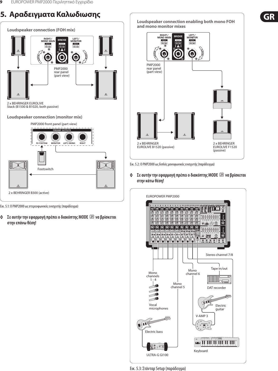 EUROPOWER PMP2000 Behringer User Manual (Greek) P0611 M Gr