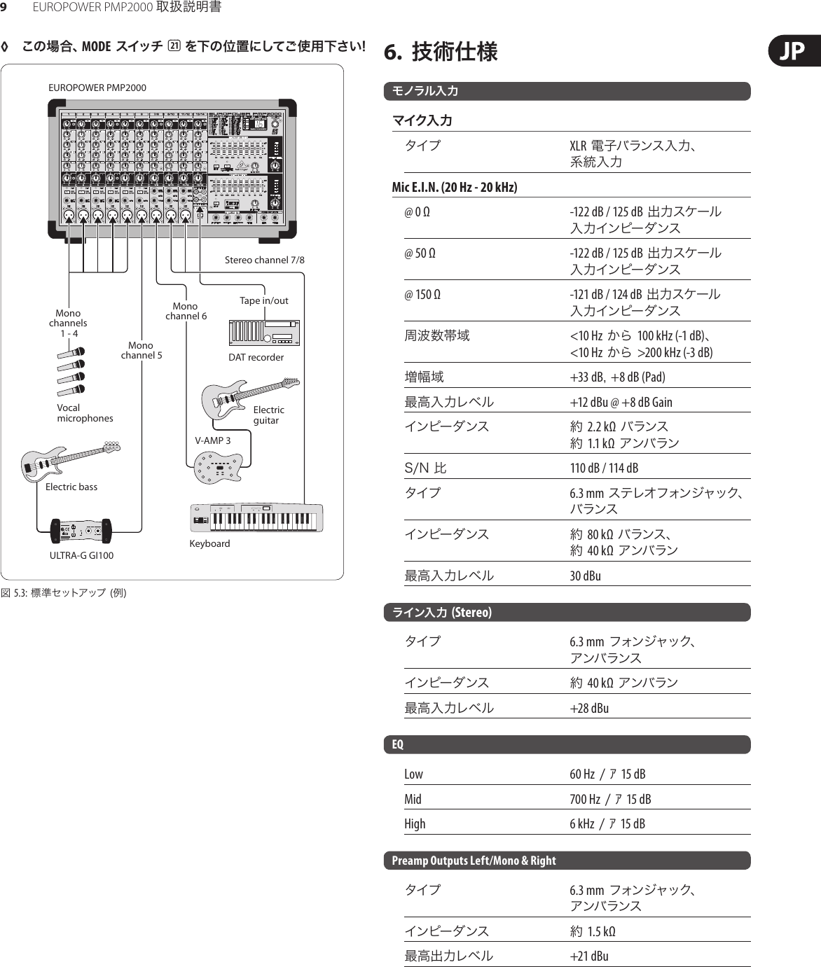 Page 9 of 11 - EUROPOWER PMP2000 Behringer User Manual (Japanese) P0611 M Jp