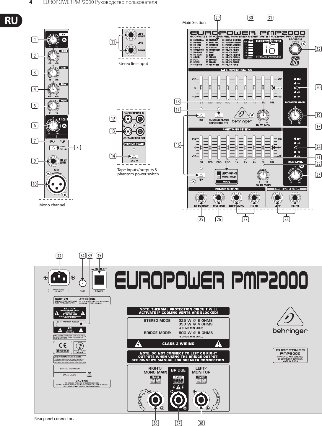 Page 4 of 11 - EUROPOWER PMP2000 Behringer User Manual (Russian) P0611 M Ru