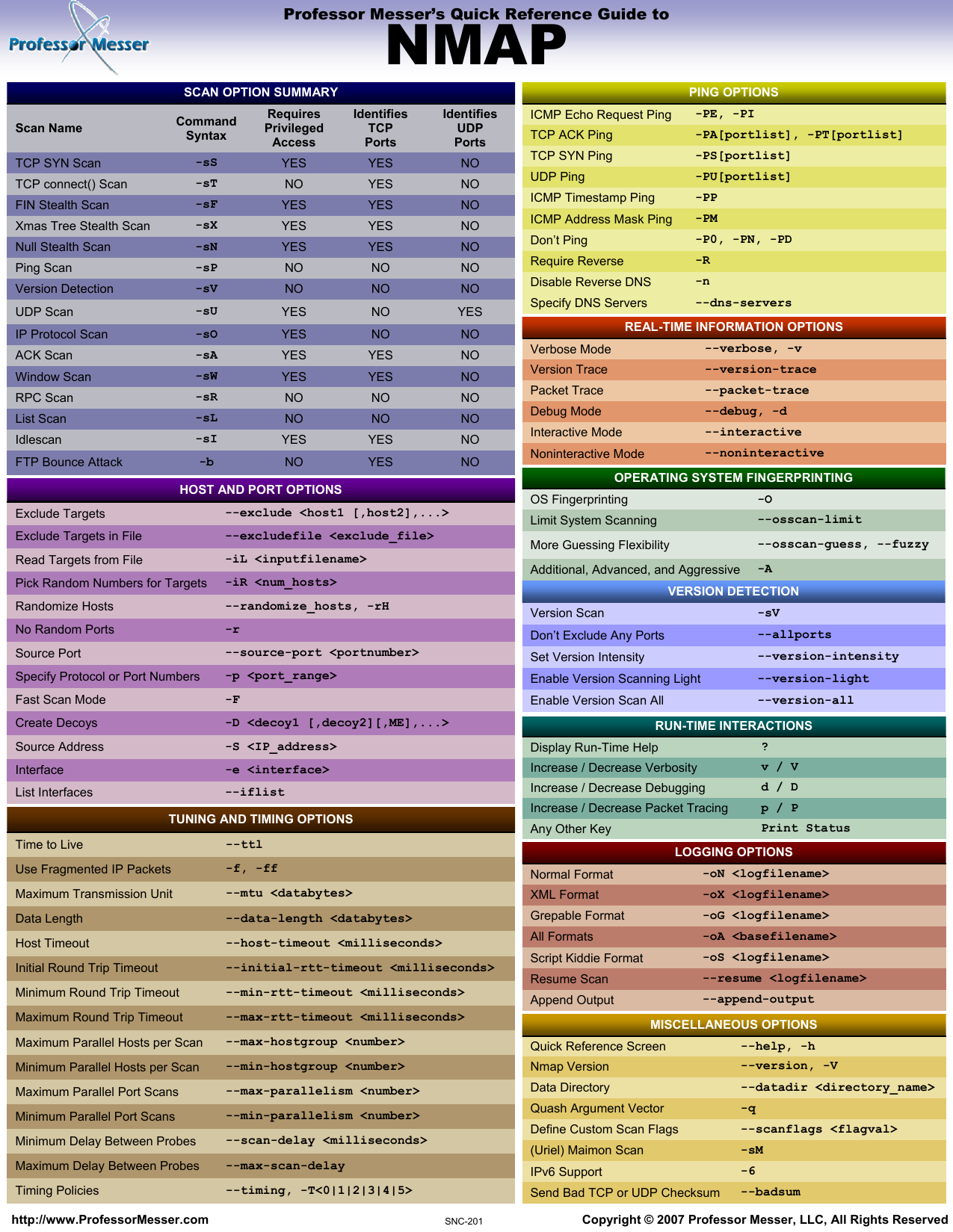 Page 1 of 2 - 2007-01-26 - Nmap Quick Options Guide Professor-messer-nmap-guide