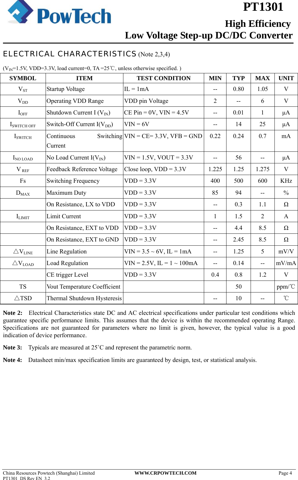 Page 4 of 9 - PT1301 - Datasheet. Www.s-manuals.com. R3.2 Powtech
