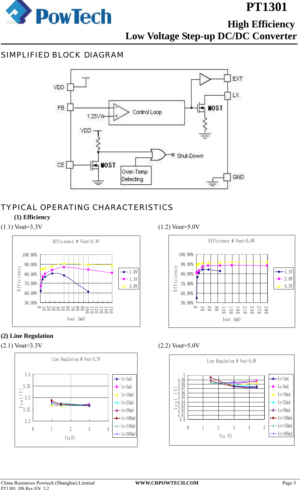 Page 5 of 9 - PT1301 - Datasheet. Www.s-manuals.com. R3.2 Powtech