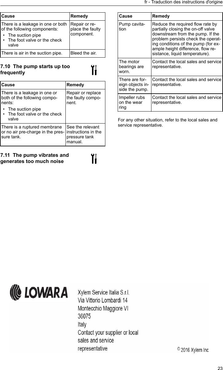 Page 12 of 12 - Pump NCSE Manual