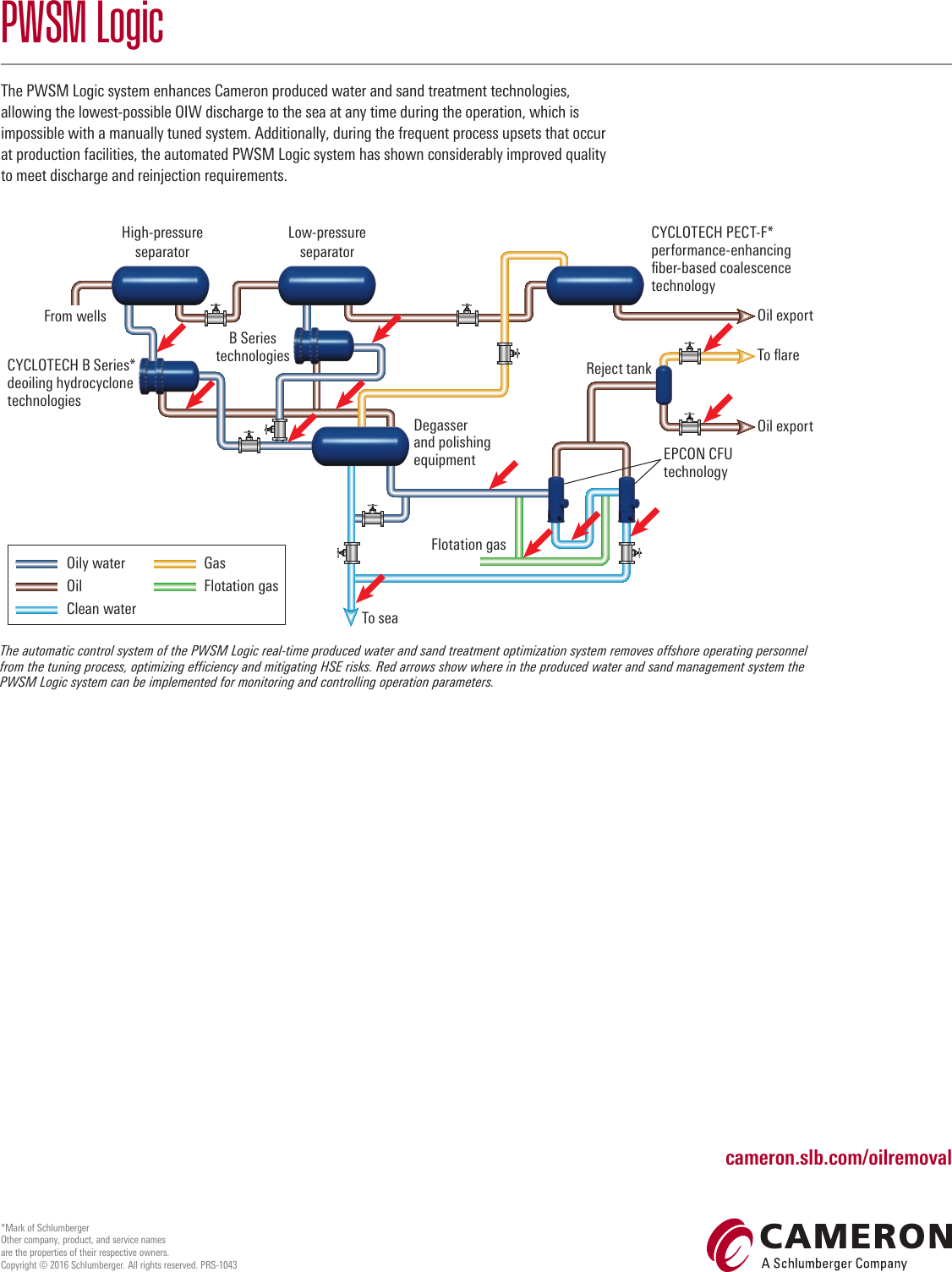 Page 2 of 2 - PWSM Logic Real-Time Produced Water And Sand Treatment Optimization System Pwsm-logic-product-sheet