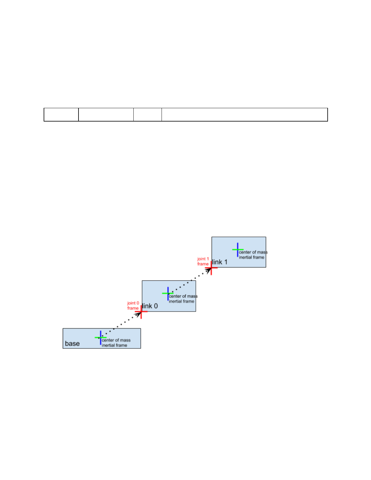 Pybullet Quickstart Guide